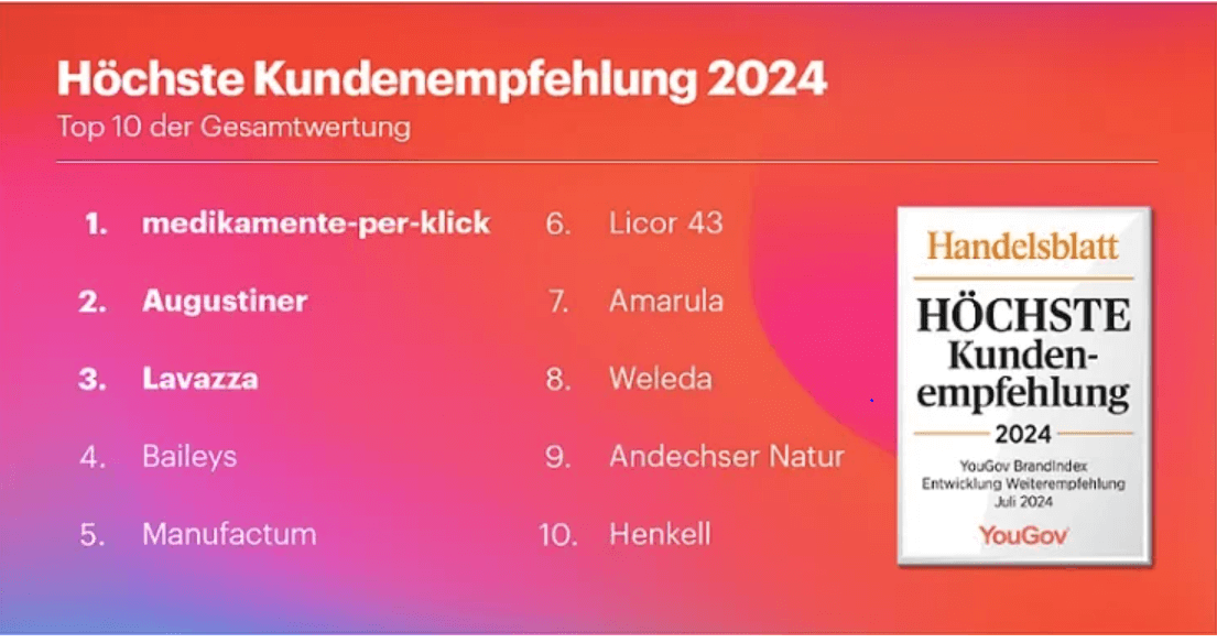 Ranking Höchste Kundenempfehlung